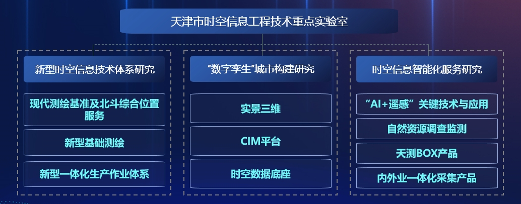 實驗室組織架構體系.png 實驗室組織架構體系.png