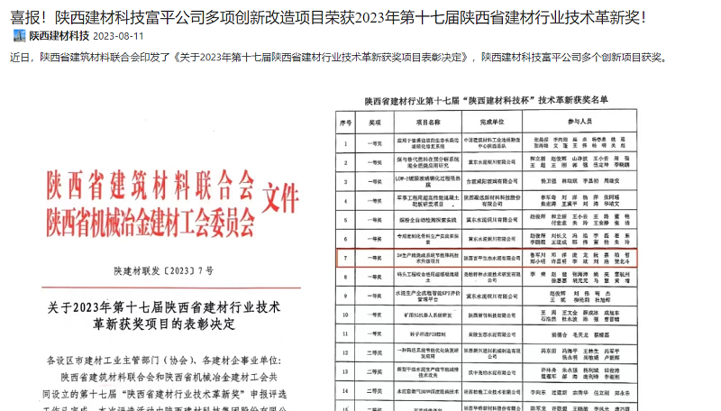 奮進陜煤 | 喜報！陜西建材科技富平公司多項創(chuàng)新改造項目榮獲2023年第十七屆陜西省建材行業(yè)技術革新獎！