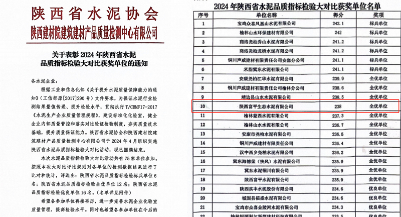 喜報(bào)!富平公司再度榮膺“全優(yōu)單位”稱號(hào)